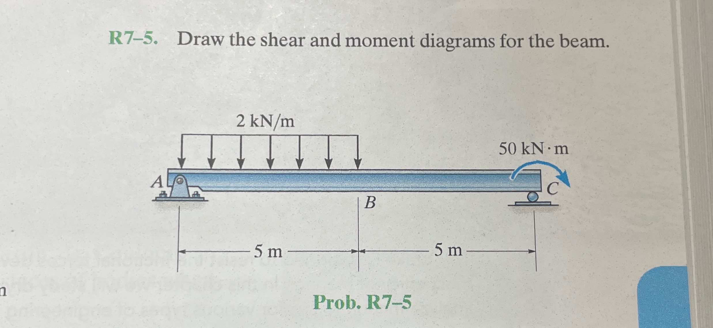 R 7 - 5 . Draw the shear and moment diagrams for