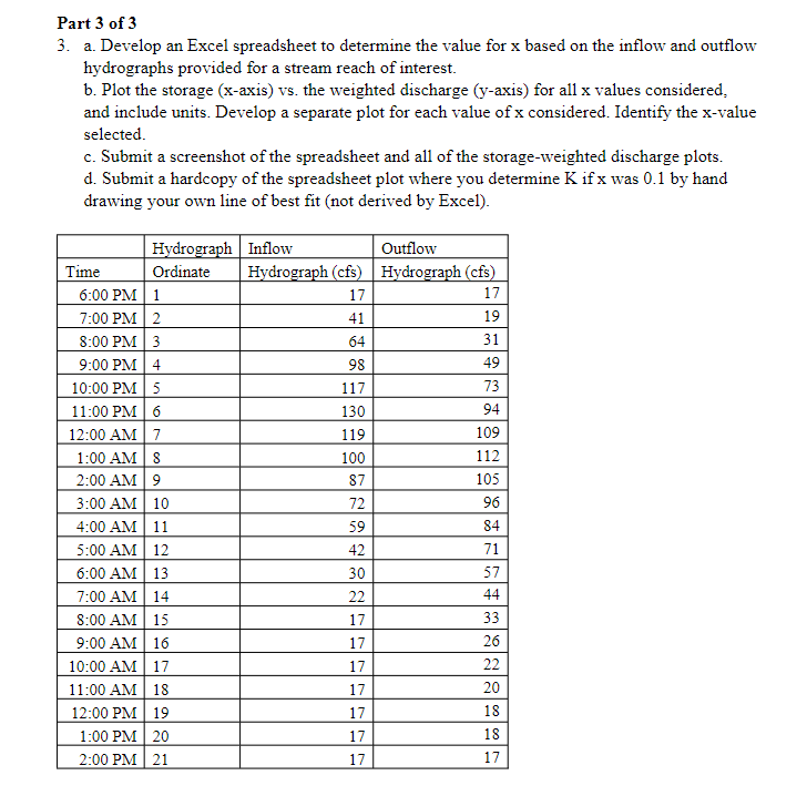 Part 3 of 3 3 . a . Develop an Excel spreadsheet