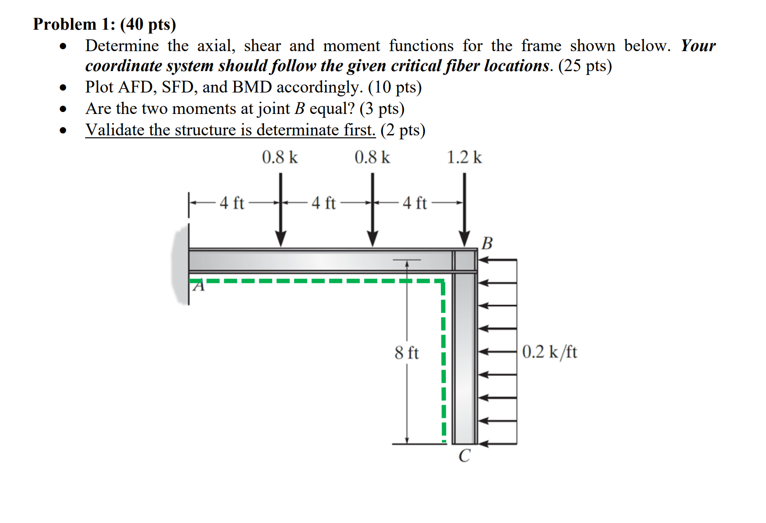Problem 1 : ( 4 0 pts ) - Determine the axial,