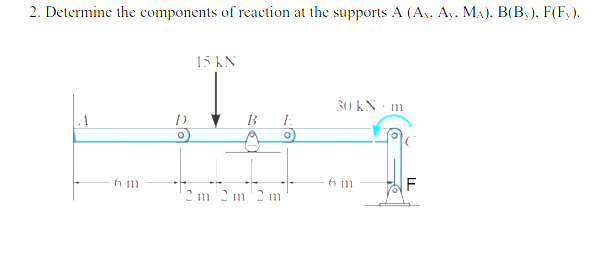 Determine the components of reaction at the