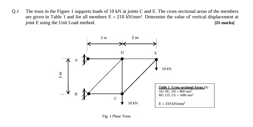 Q . 1 The truss in the Figure 1 supports loads of