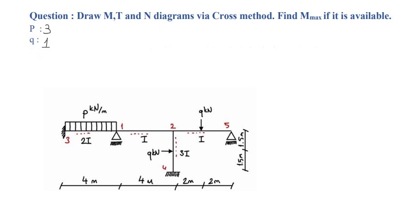 Question : Draw M , T and N diagrams via Cross