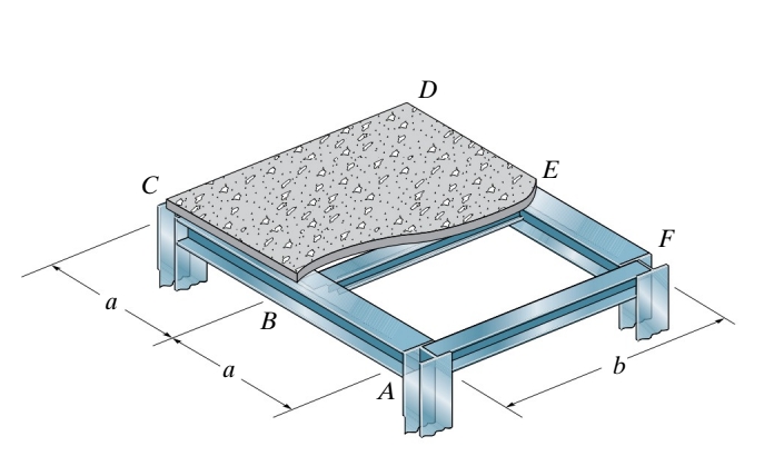 Set b = 1 0 ft and a = 7 . 5 ft , if the total