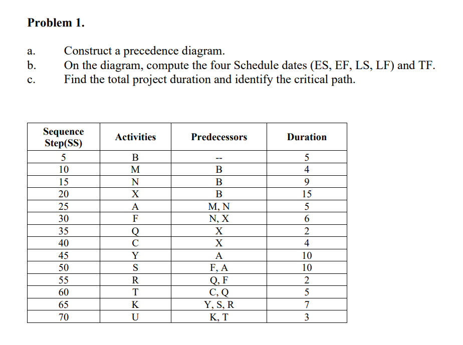 Problem 1 . a . Construct a precedence diagram. b