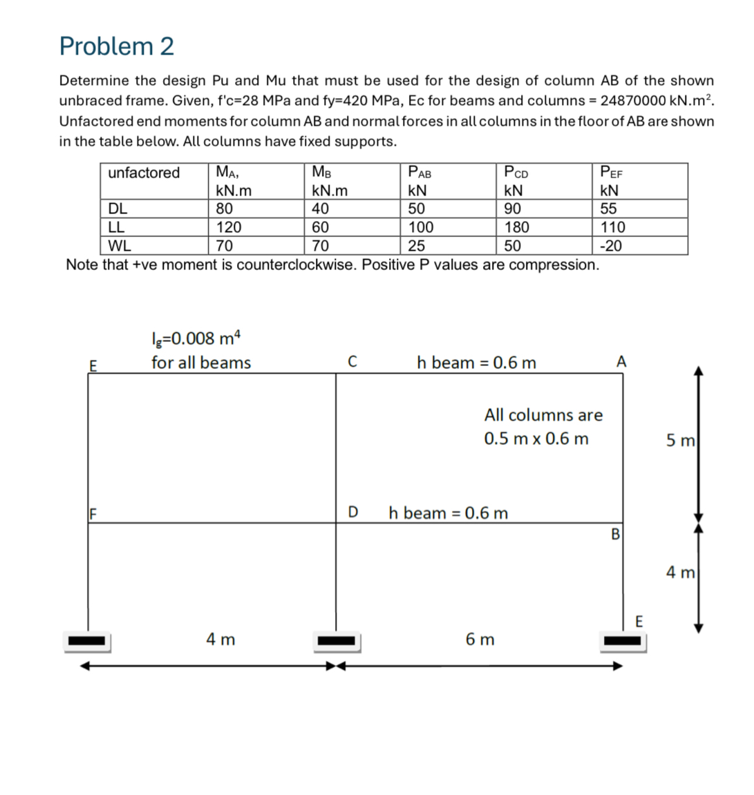 Problem 2 Determine the design Pu and Mu that