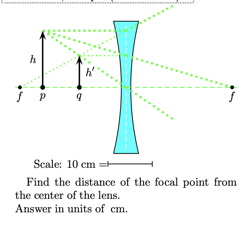 Scale: 1 0 cm = Find the distance of the focal
