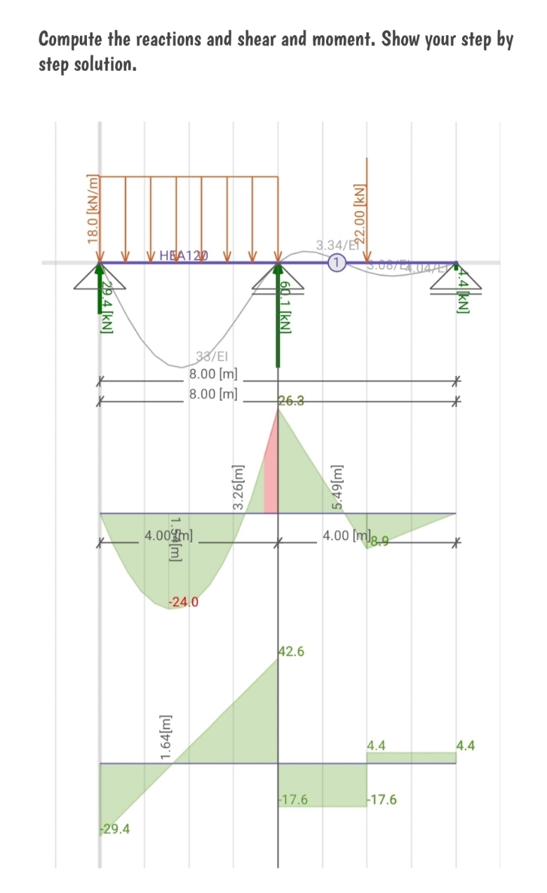 Compute the reactions and shear and moment. Show