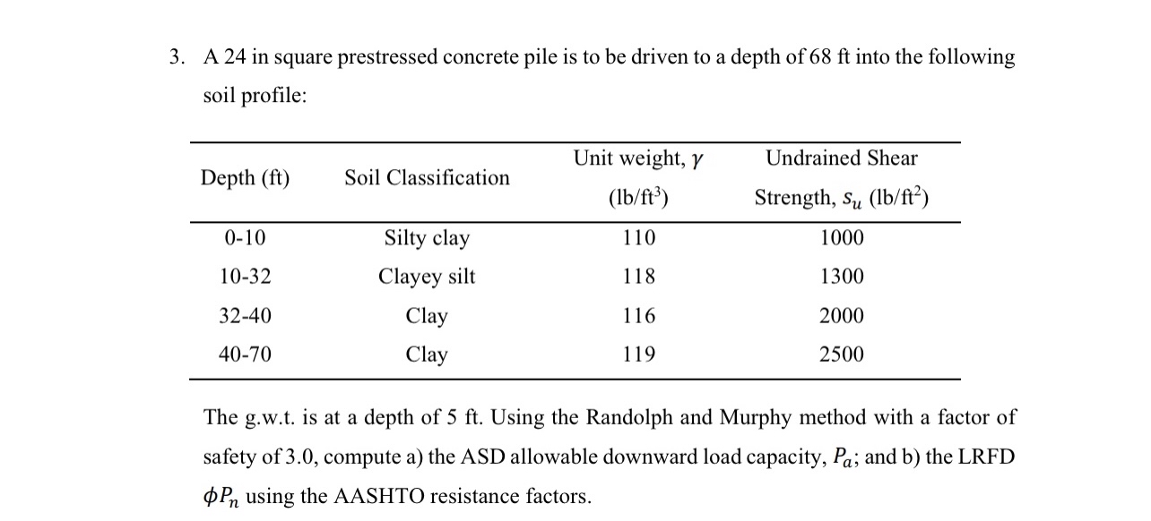A 2 4 in square prestressed concrete pile is to