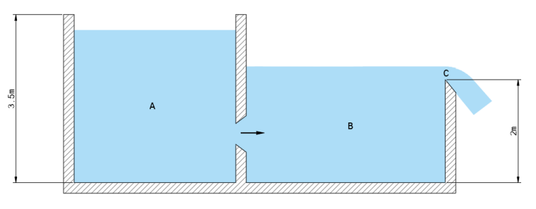 It is known that, at the equilibrium point shown,