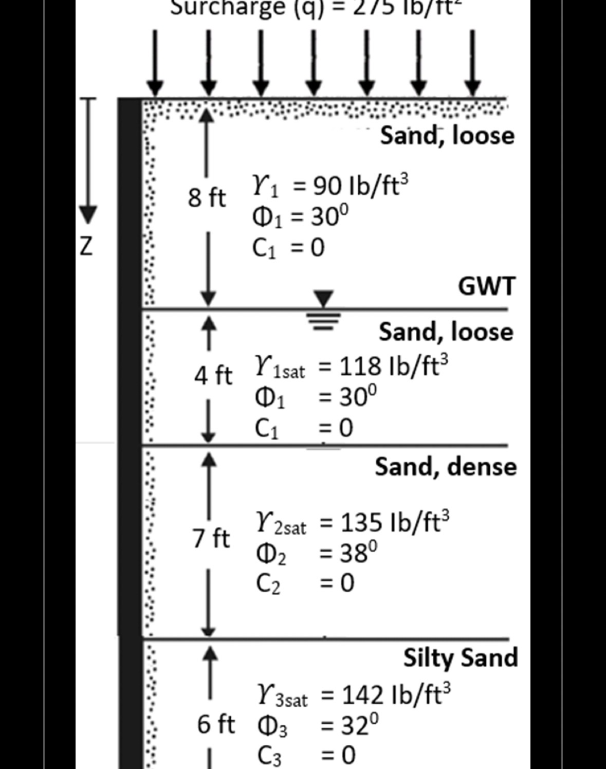 Help me solve at rest force