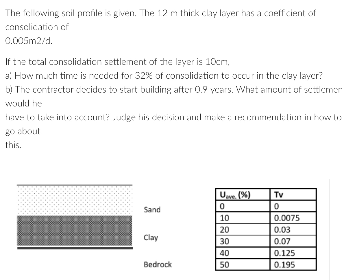 The following soil profile is given. The 1 2 m