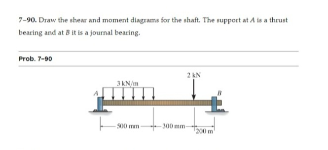 7 - 9 0 . Draw the shear and moment diagrams for