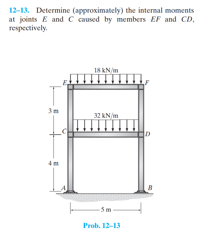 1 2 - 1 3 . Determine ( approximately ) the