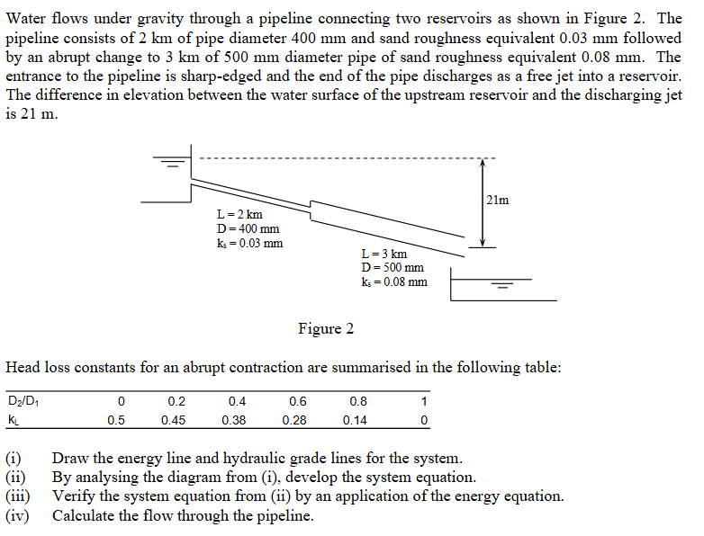 Water flows under gravity through a pipeline