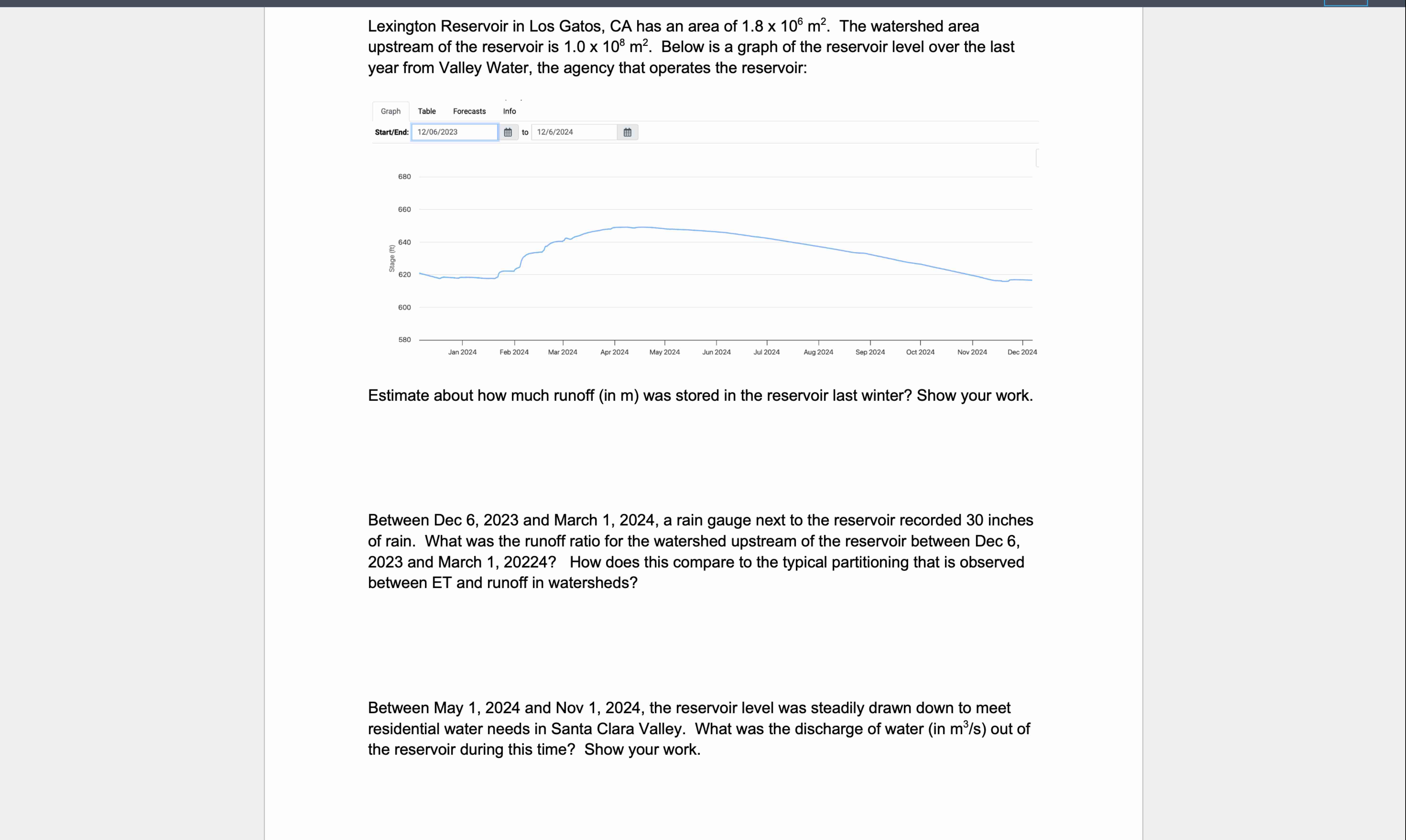 Lexington Reservoir in Los Gatos, CA has an area