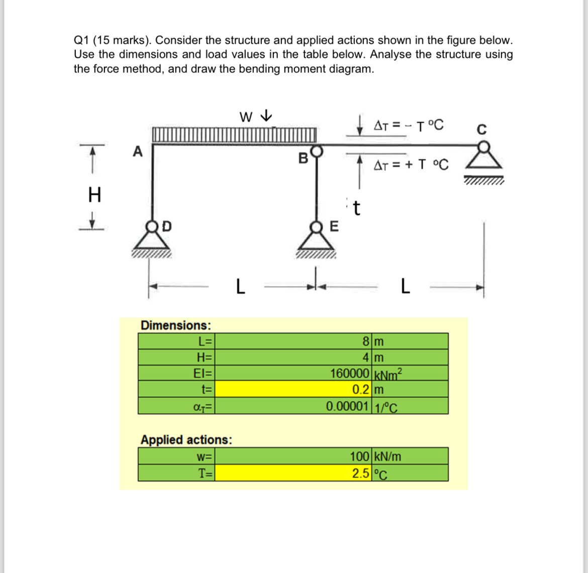 Q 1 ( 1 5 marks ) . Consider the structure and