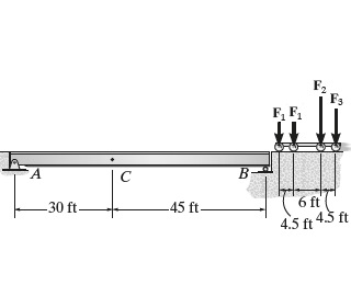 In ( Figure 1 ) , take F 1 F 1 = 1 . 5 k , F 2 F