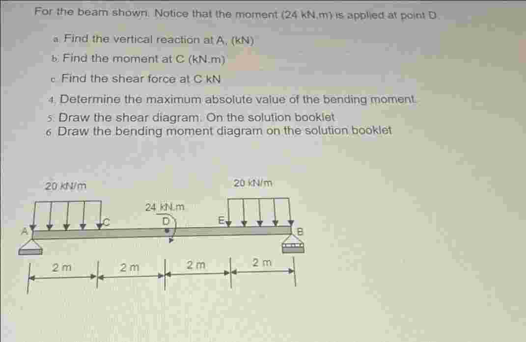 For the beam shown. Notice that the moment ( 2 4