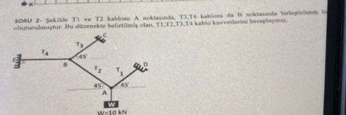 ekilde T 1 ve T 2 kablosu A noktas nda , T 3 , T