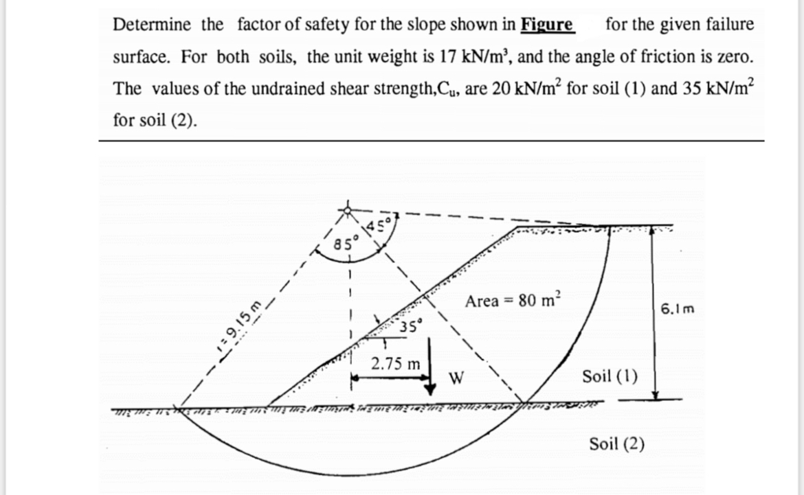 Determine the factor of safety for the slope