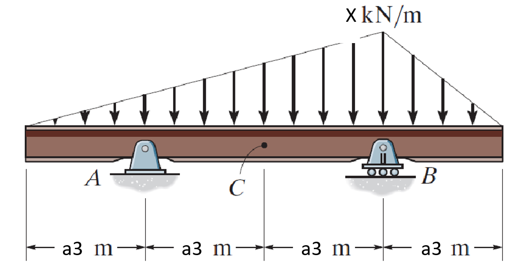 Find the reaction forces at support A and support