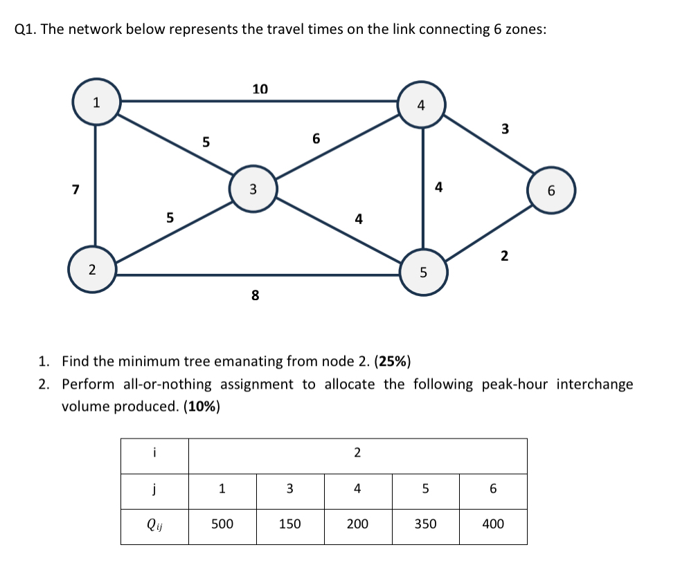 Q 1 . The network below represents the travel