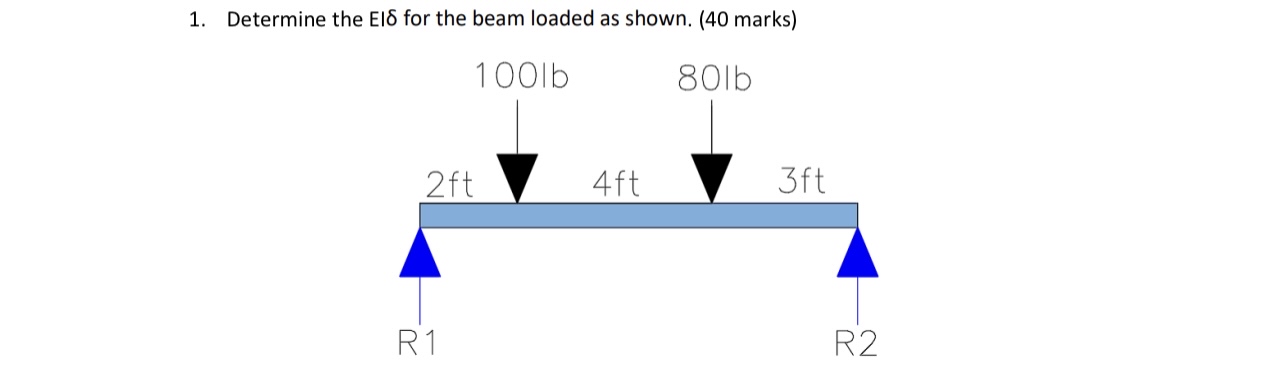 Determine the EI for the beam loaded as shown.