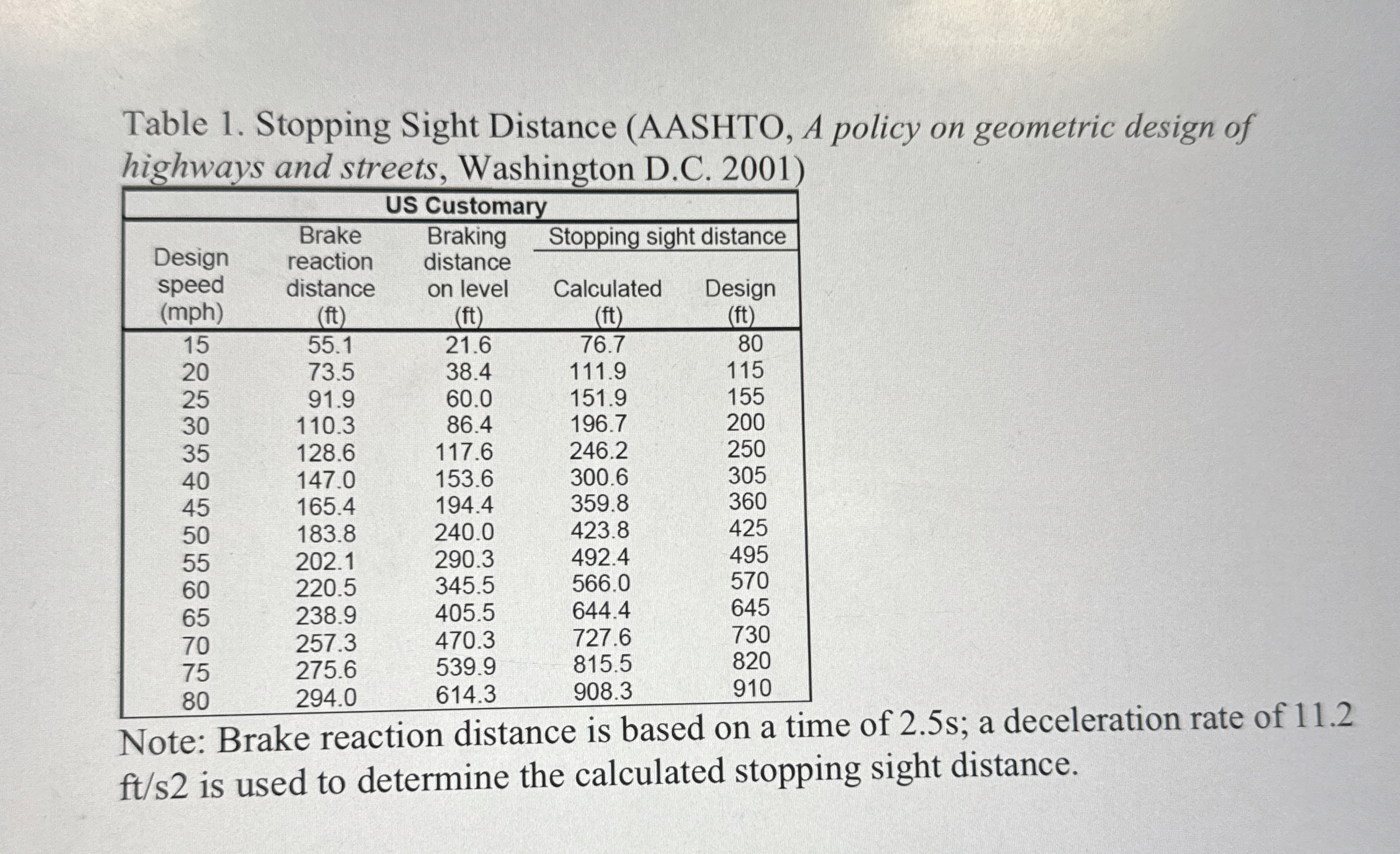 ( 2 5 pts ) Problem 2 . A horizontal curve on a