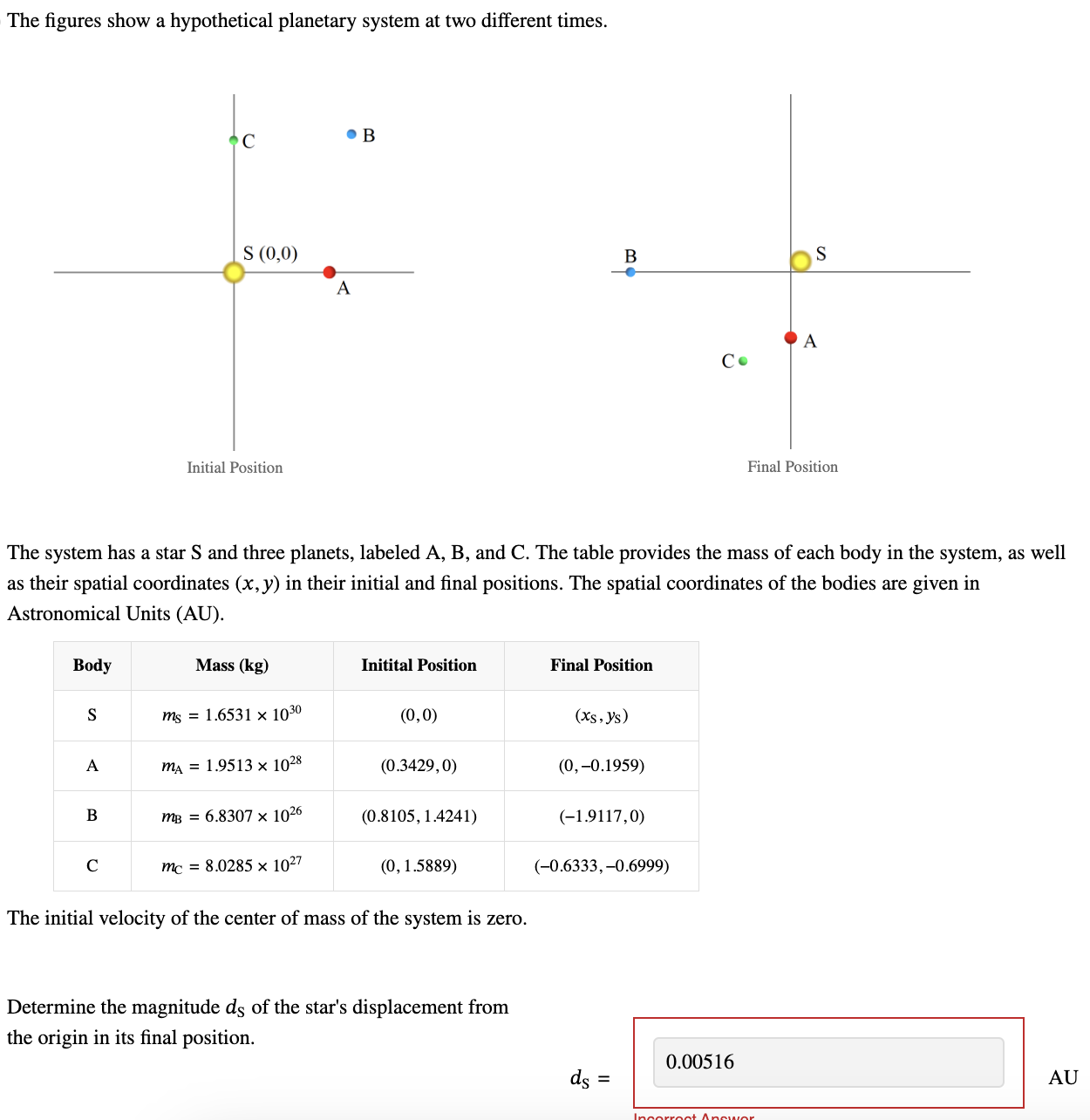 The system has a star S and three planets,