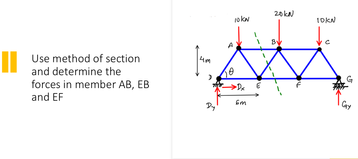 Use method of section and determine the forces in