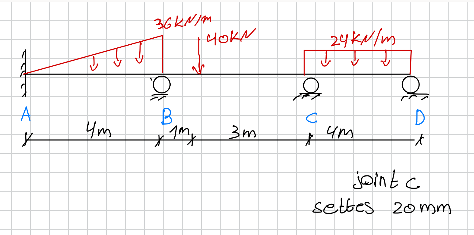 Draw the shear and moment diagrams for the