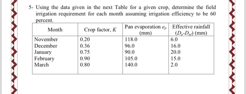 5 - Using the data given in the next Table for a
