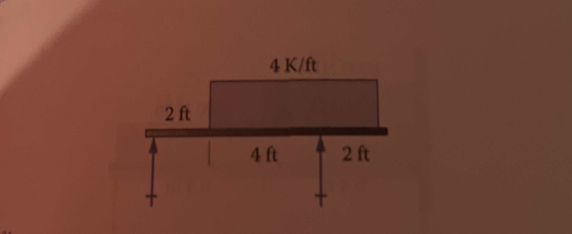 Find support reactions using force and moment