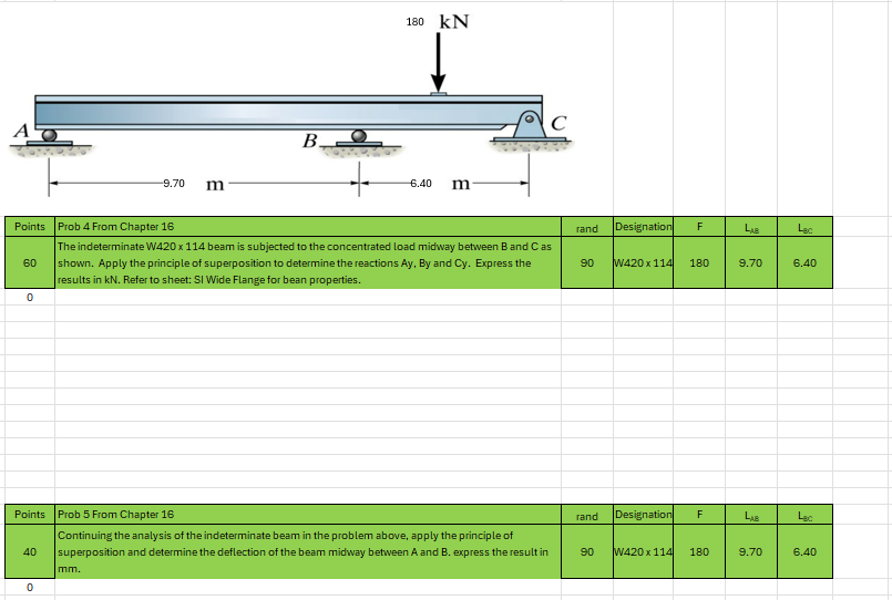 1 ) The indeterminate W 4 2 0 x 1 1 4 beam is