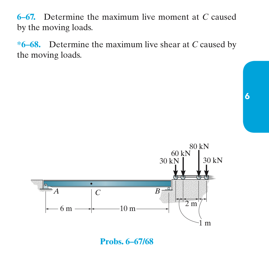 * 6 - 1 6 . Solve Prob. 6 - 1 5 using M ller -