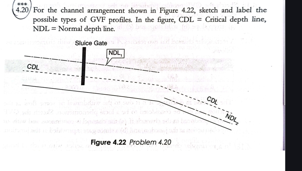 4 . 2 0 For the channel arrangement shown in