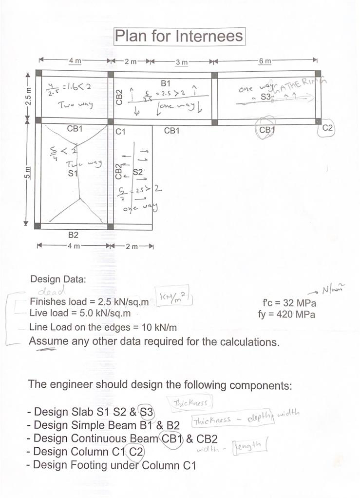 Plan for Internees Design Data: Finishes load = 2