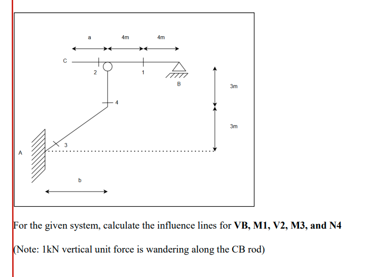 For the given system, calculate the influence