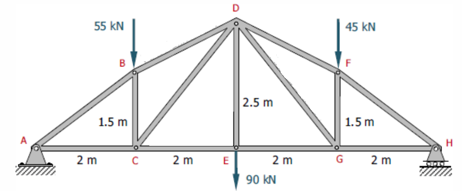 Determine the force in member DG .