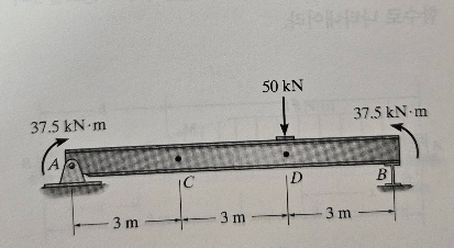 Determine the shear force, axial force, and