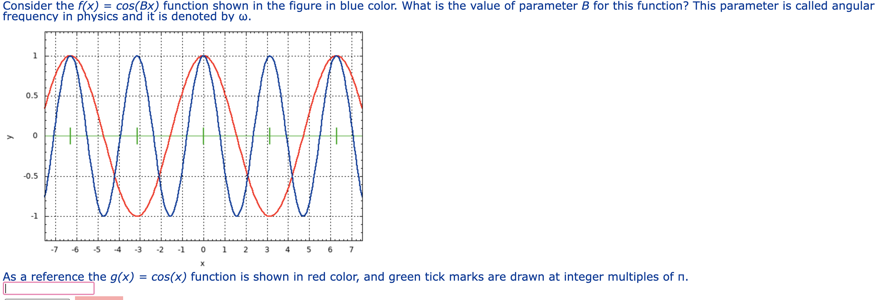 Consider the f ( x ) = cos ( Bx ) function shown