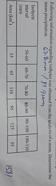 Following information regarding isohytes was