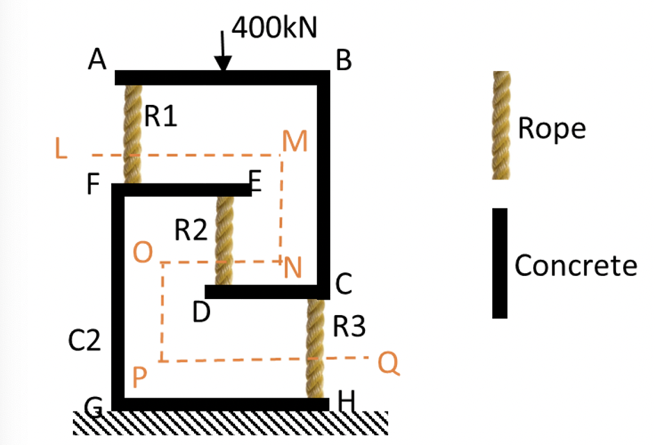 The below tensegrity structure contained 3 ropes