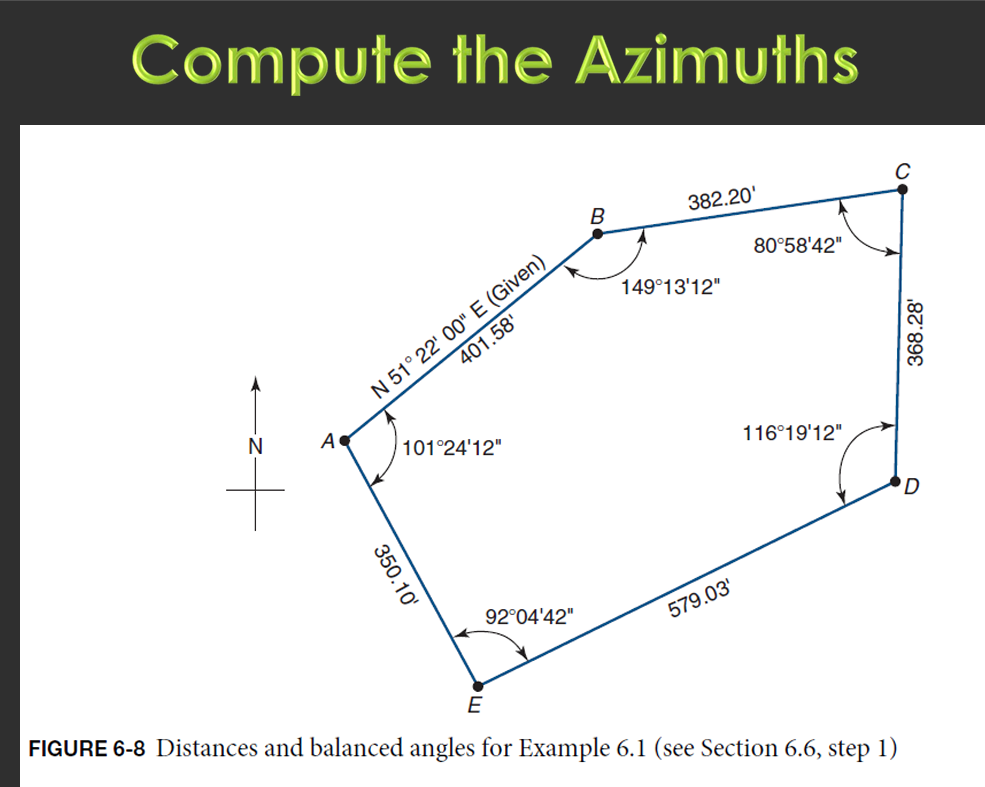 The question is asking about computing azimuths