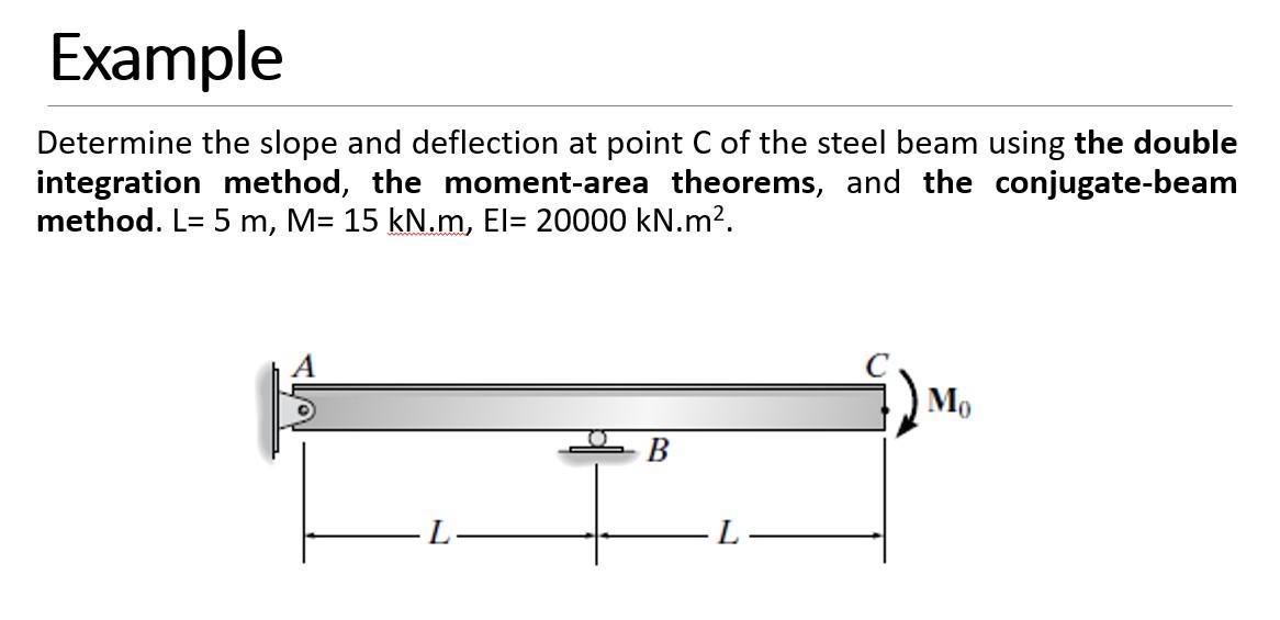 Example Determine the slope and deflection at