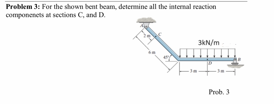 For the shwon bent beam, detemrine all the