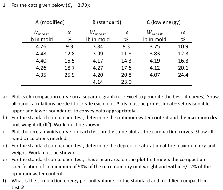 For the data given below \ ( \ left ( G _ { S } =