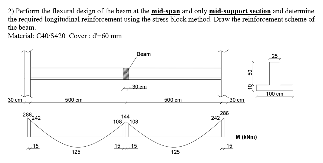 2 ) Perform the flexural design of the beam at