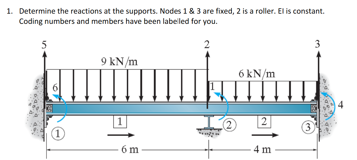 Show example using Stiffness Matrix. Determine
