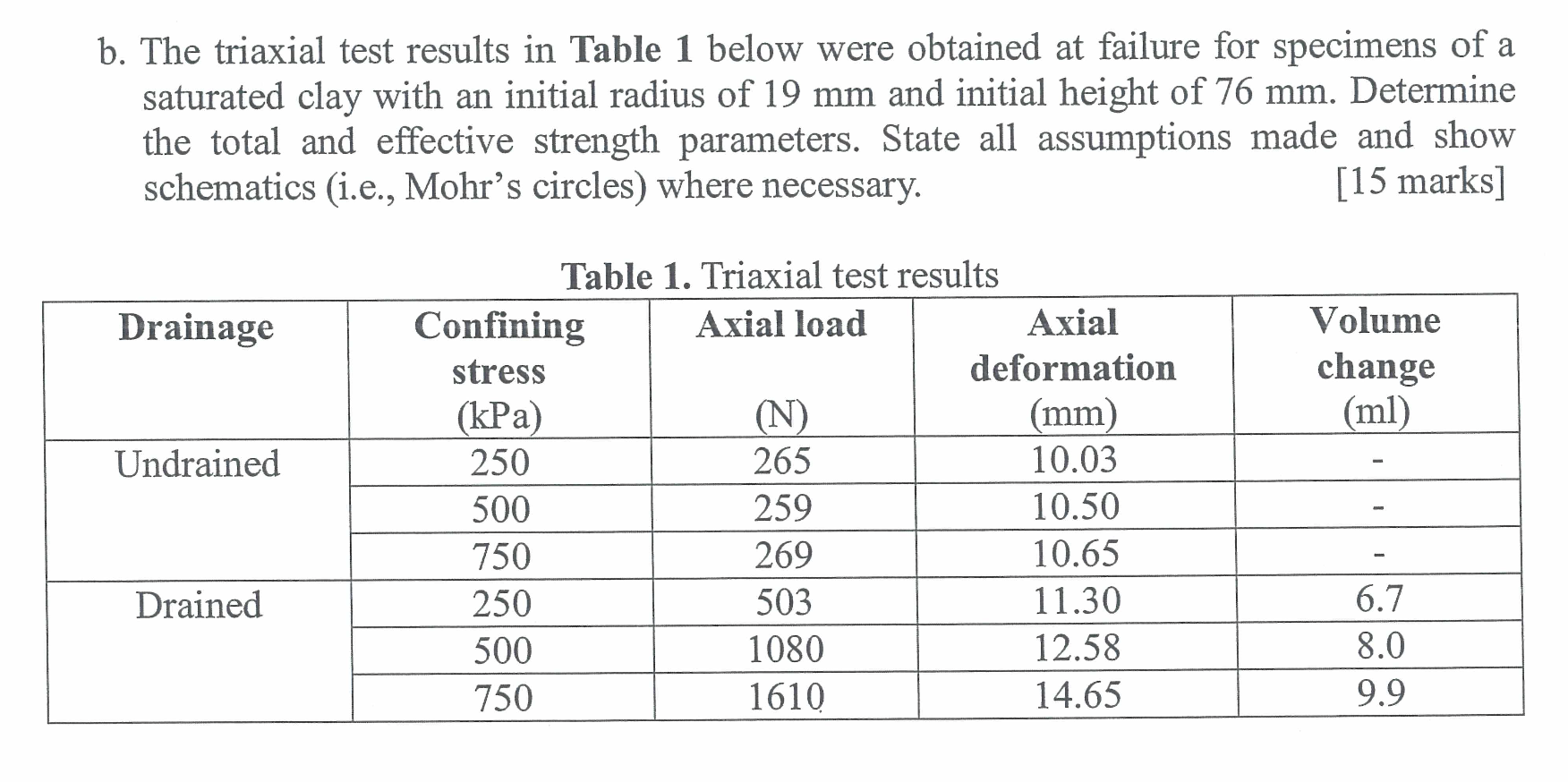 Determine the total and effective strength